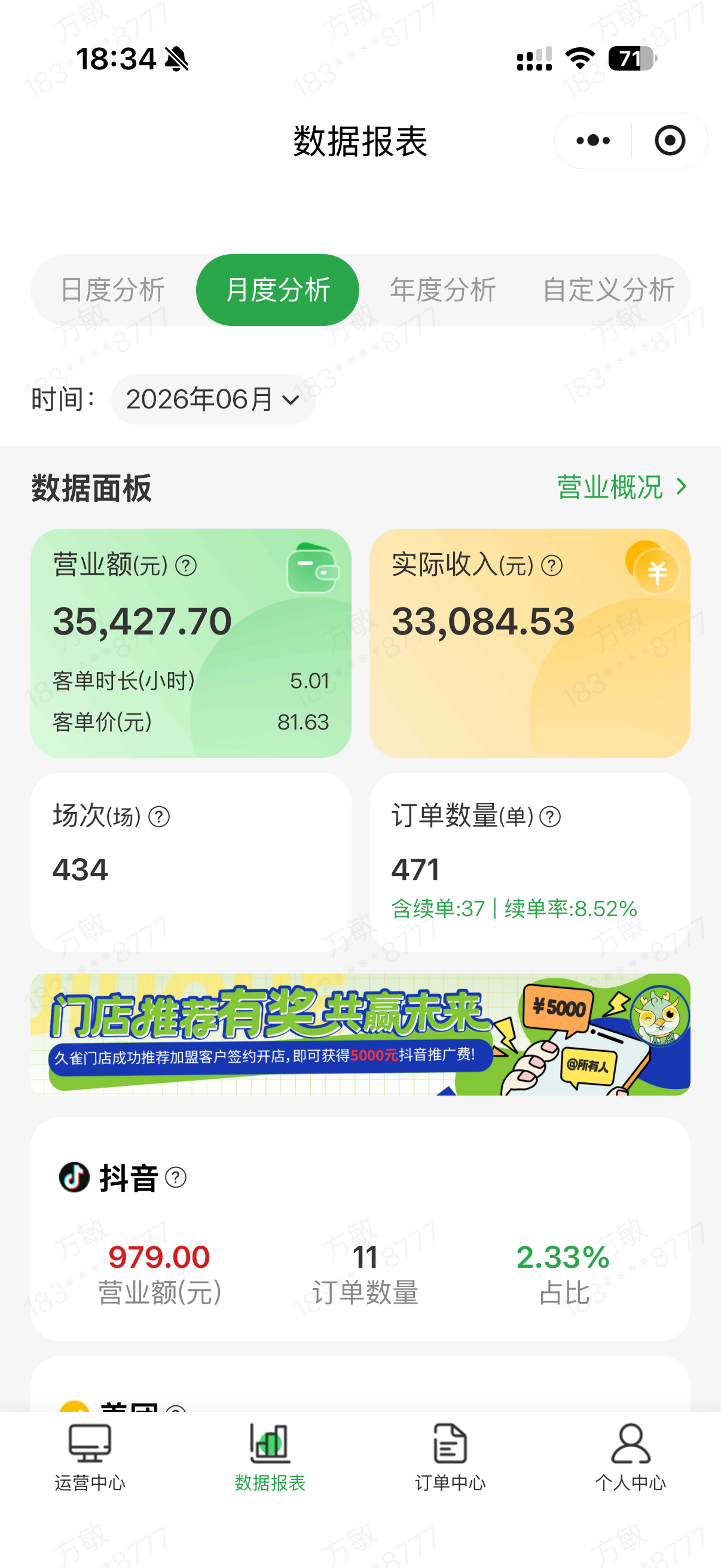 五一供销大厦门店经营数据